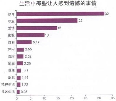 未完成情结，心理解读大学里最遗憾的事