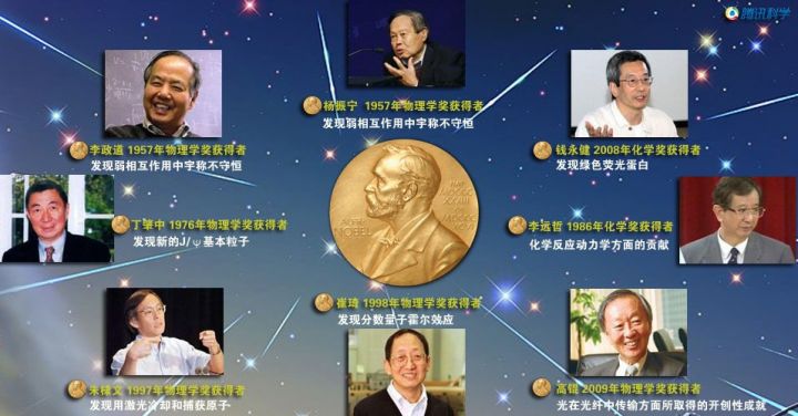 曾获得诺贝尔奖的8位华裔科学家